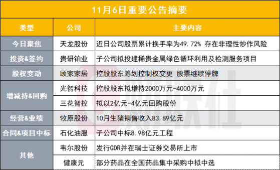 股价严重偏离同行业上市公司合理估值 9连板汽零股提示炒作风险|盘后公告集锦