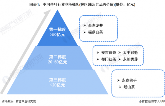 【行业深度】洞察2023：中国茶叶行业竞争格局及市场份额(附市场集中度、企业竞争力评价等)