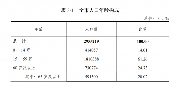 110岁老人每月领3500元，四川眉山“超老龄化”已8年