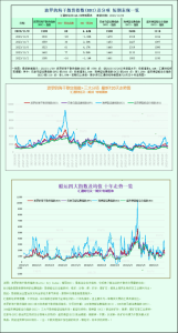 Read more about the article 波罗的海指数触及两周高位，各船型运价攀升 提供者 FX678