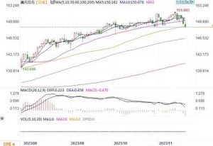 Read more about the article 11月20日汇市观潮：日元和澳元技术分析 提供者 FX678