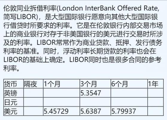 Read more about the article 11月29日伦敦银行间同业拆借利率（英镑、日元、美元） 提供者 FX678