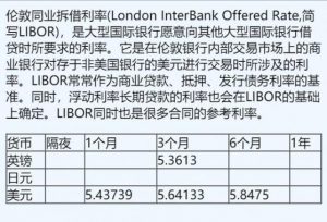 Read more about the article 11月13日伦敦银行间同业拆借利率（英镑、日元、美元） 提供者 FX678