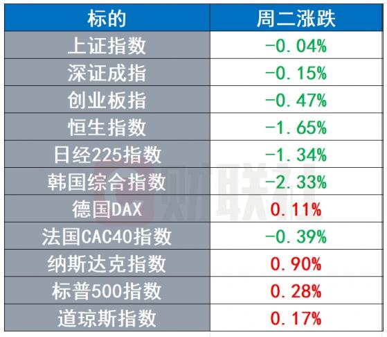 亿航智能回击兴登堡做空报告 Neuralink下个目标是视觉芯片 | 环球市场