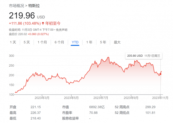 坚定看好特斯拉！传奇投资人：市值或达4万亿美元 但SpaceX更有潜力