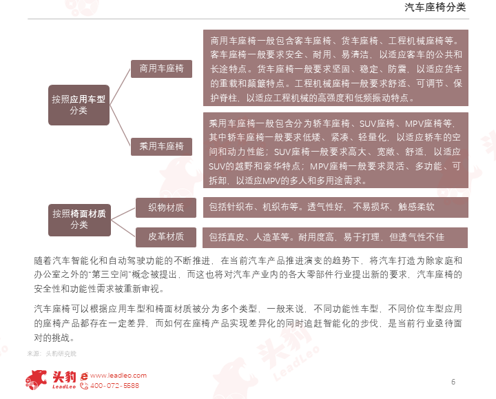 智能化驱动下的“未来座椅”，千亿赛道消费升级