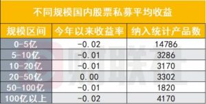 Read more about the article 多只股票私募年内亏损百分之六七十，还有的更高，对持有人该如何交待？ 提供者 财联社