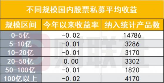 多只股票私募年内亏损百分之六七十，还有的更高，对持有人该如何交待？