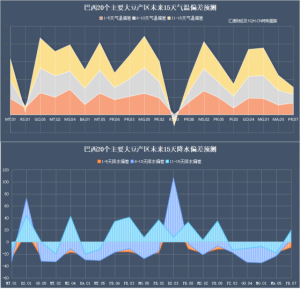 Read more about the article 天气影响巴西豆前景，美豆有望进一步受提振，关注晚间最新产量预测 提供者 FX678