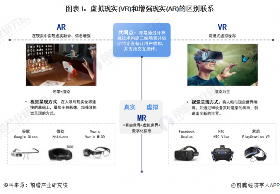 预见2024：虚拟/增强现实(VR/AR)产业技术趋势展望(附技术路径、投资方向、专利布局、科技企业布局等)