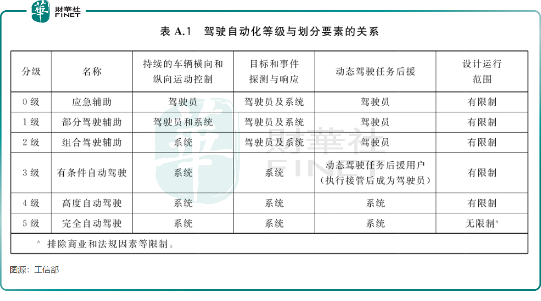 自动驾驶曙光初现，行业参与者浮沉几何？