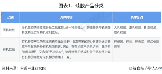 预见2024：《2024年中国硅胶行业全景图谱》(附市场规模、竞争格局和发展前景等)