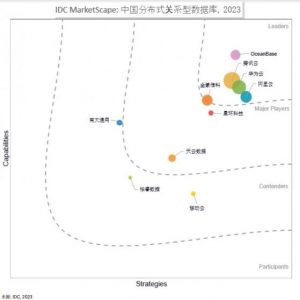 Read more about the article 国产数据库再下一城：破局大金融，腾讯云TDSQL市场份额首获第一 提供者 时代周报