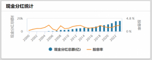 Read more about the article 2024年“财富密码”提前看？以史为鉴岁末年初这三大高股息行业收益率高，核心受益标的一览 提供者 财联社