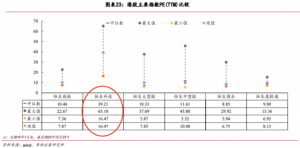 Read more about the article 恒生科技指数估值跌至近14年低位 短线资金面仍在持续流入 提供者 财联社