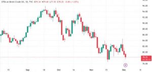 Read more about the article OPEC+减产效果存疑？联盟“大哥”喊话：相信成员国 措施当然可以延长 提供者 财联社