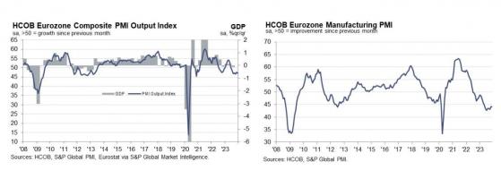 经济数据严峻+鲍威尔“捣乱” 欧元区国债收益率跌至近9个月新低