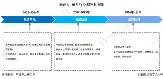 重磅！2023年中国及31省市茶叶行业政策汇总及解读（全）