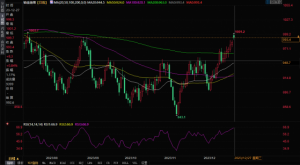 Read more about the article 黄金/铂金比率飙升：2024年做多铂金或许更有机会 提供者 FX678