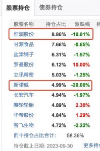 Read more about the article 基金经理传言被带走，两只重仓股狂跌，背后是何关联？业界质疑：前期买点太精准了 提供者 财联社