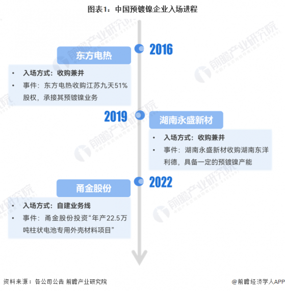【行业深度】洞察2024：中国预镀镍行业竞争格局及国产替代(附企业竞争力分析、产能布局等)