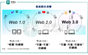 Read more about the article 【年终盘点】Web3.0燃起星星之火，香港力推Web3.0发展 提供者 财华社