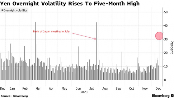 日本央行公布利率在即 市场紧盯政策转向与日元走势