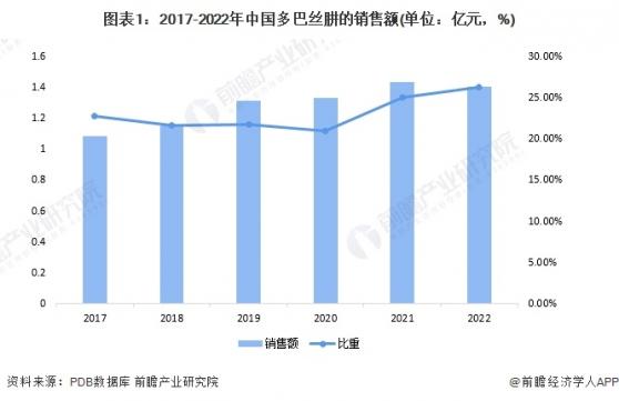 2023年中国多巴丝肼行业研发现状分析 多数企业临床试验进入时间为2023年