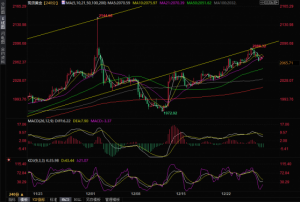 Read more about the article 金价日内攀升近10美元，关注2090附近阻力 提供者 FX678