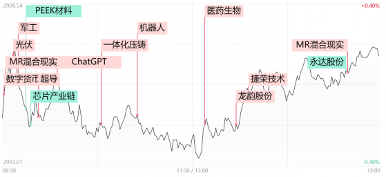 【每日收评】 “龙”字辈炒作卷土重来，两市成交额不足6100亿，短期地量之后指数能否迎来阶段反弹？