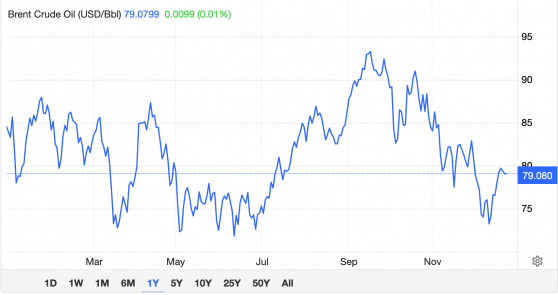 油市年终盘点：俄罗斯成功规避制裁 欧佩克+减产但无力支撑油价