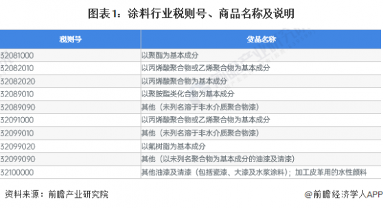 2023年中国涂料行业进口现状分析 日本是最大进口来源国【组图】
