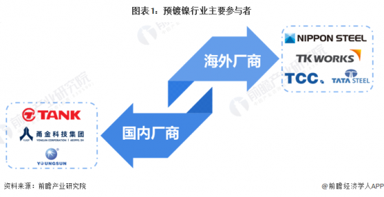 2024年中国预镀镍行业发展现状分析(三)——供给篇：国内厂商贡献预镀镍产能主要增量【组图】