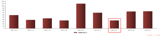 A股迎解禁低谷期 科创板公司承压最重