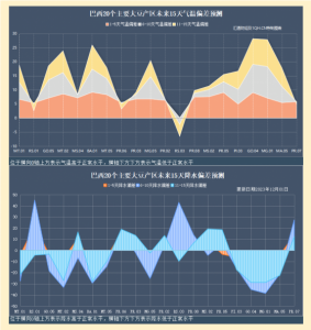 Read more about the article 机构预期巴西豆产量同比下降，能否给美豆价格带去支撑？ 提供者 FX678