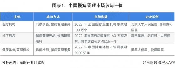 2023年中国慢病管理行业细分健康体检供给分析 健康体检机构数量呈上升趋势【组图】