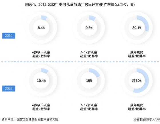 2023年中国减重药行业市场需求分析 利拉鲁肽销售额超16亿元【组图】