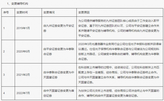 更换保荐人竟如走马灯，又一拟上市企业遭“灵魂拷问”，频繁变更的还有上市地