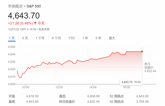 华尔街分析师：美股明年初将暴跌15%，但这是抄底好时机！