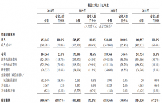 从21.5港元跌剩0.4港元，快狗打车上市19个月跌去98%，阿里忍痛“割肉”