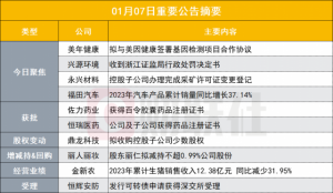 Read more about the article 大手笔！养老概念股签署基因检测项目合作协议|盘后公告集锦 提供者 财联社