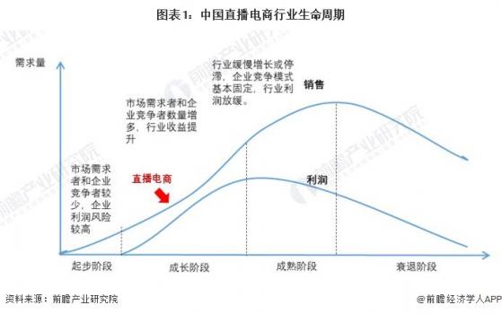 2024年中国直播电商行业发展趋势分析 直播电商行业市场份额高速扩增【组图】