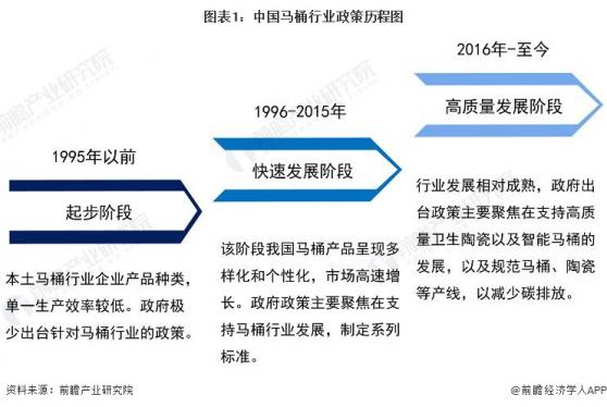 重磅！2023年中国及31省市马桶行业政策汇总及解读（全）