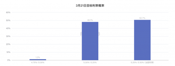 “中东火药桶”助黄金重新攻上2030，鹰派美联储仍有压制