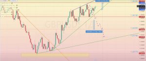 Read more about the article GBP/USD 審查 15.01-19.01.2024