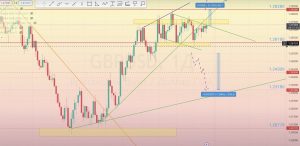 Read more about the article GBP/USD 審查 29.01-02.02.2024
