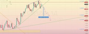 Read more about the article GBP/USD 審查 08.01-12.01.2024