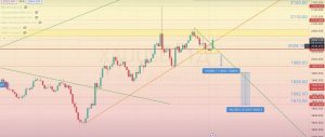 Read more about the article XAU/USD 審查 15.01-19.01.2024