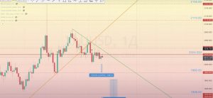 Read more about the article XAU/USD 審查 29.01-02.02.2024
