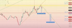 Read more about the article XAU/USD 審查 08.01-12.01.2024